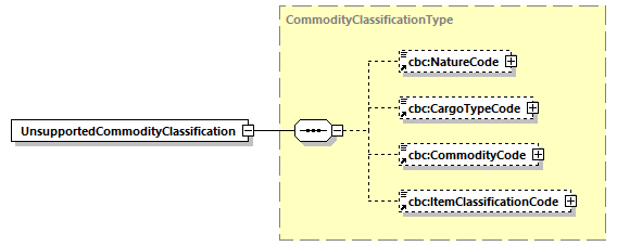 CODICE-2.06_diagrams/CODICE-2.06_p724.png