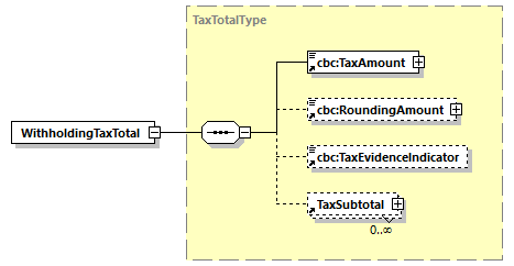 CODICE-2.06_diagrams/CODICE-2.06_p740.png