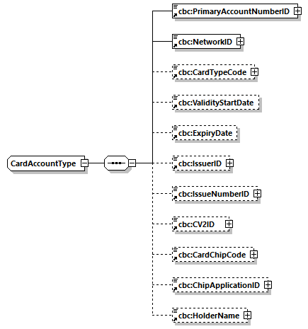 CODICE-2.06_diagrams/CODICE-2.06_p769.png