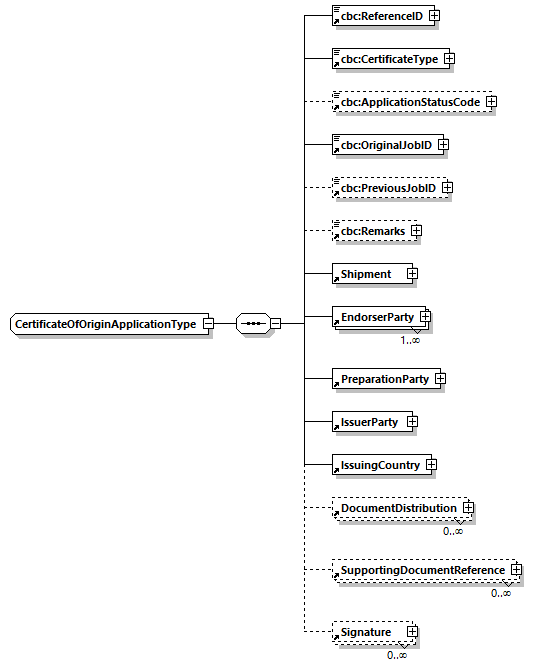 CODICE-2.06_diagrams/CODICE-2.06_p775.png