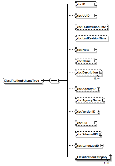 CODICE-2.06_diagrams/CODICE-2.06_p778.png