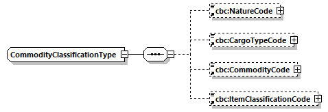 CODICE-2.06_diagrams/CODICE-2.06_p780.png