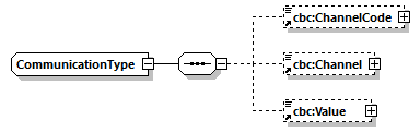 CODICE-2.06_diagrams/CODICE-2.06_p781.png