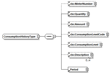 CODICE-2.06_diagrams/CODICE-2.06_p787.png