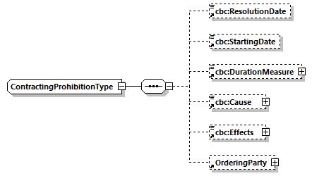 CODICE-2.06_diagrams/CODICE-2.06_p798.png