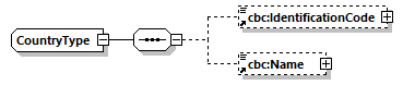 CODICE-2.06_diagrams/CODICE-2.06_p802.png