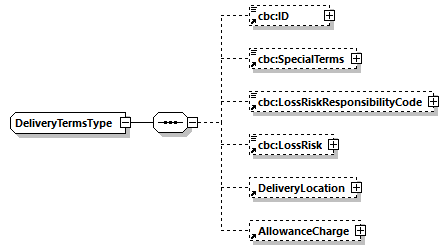 CODICE-2.06_diagrams/CODICE-2.06_p809.png