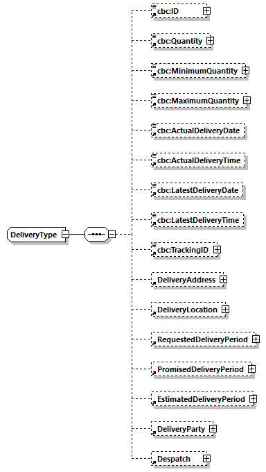 CODICE-2.06_diagrams/CODICE-2.06_p810.png