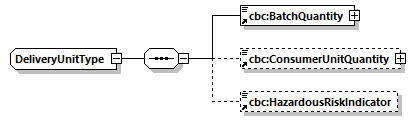 CODICE-2.06_diagrams/CODICE-2.06_p811.png