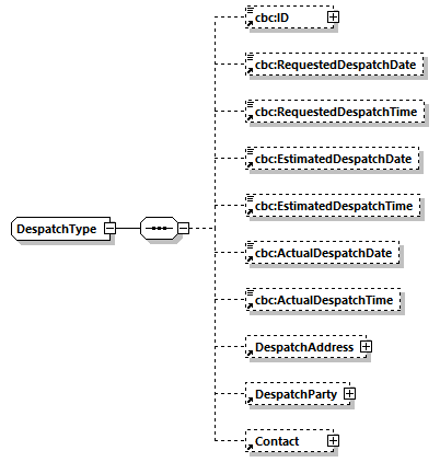 CODICE-2.06_diagrams/CODICE-2.06_p814.png