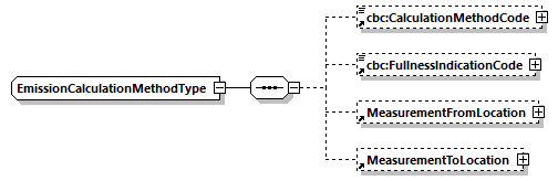 CODICE-2.06_diagrams/CODICE-2.06_p824.png