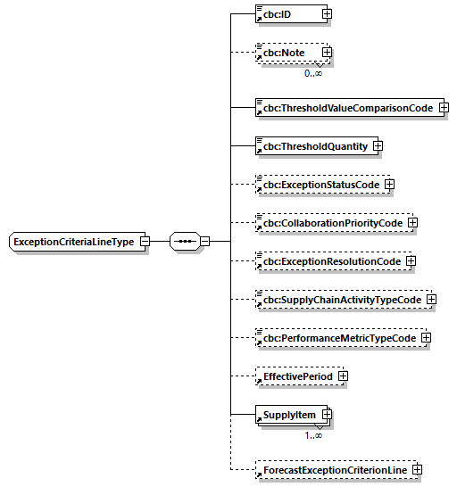 CODICE-2.06_diagrams/CODICE-2.06_p839.png