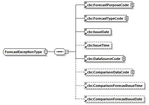 CODICE-2.06_diagrams/CODICE-2.06_p847.png