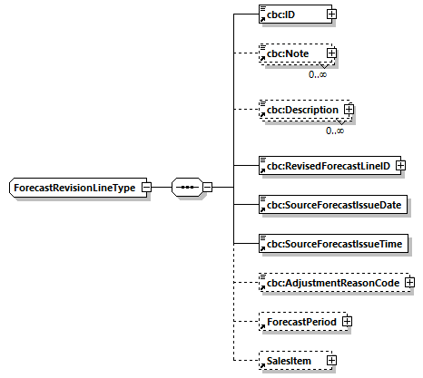 CODICE-2.06_diagrams/CODICE-2.06_p849.png