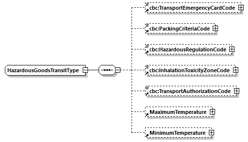 CODICE-2.06_diagrams/CODICE-2.06_p853.png