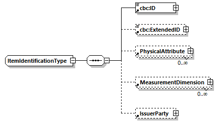 CODICE-2.06_diagrams/CODICE-2.06_p862.png