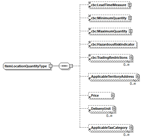 CODICE-2.06_diagrams/CODICE-2.06_p865.png