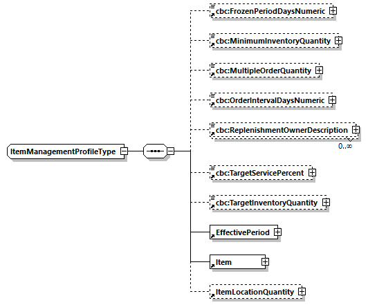 CODICE-2.06_diagrams/CODICE-2.06_p866.png