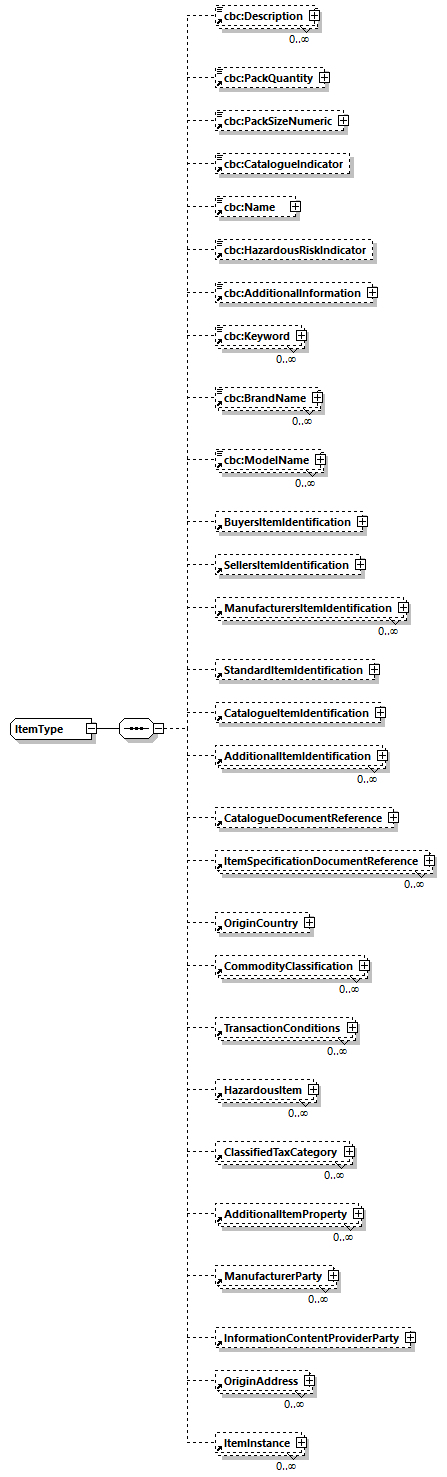 CODICE-2.06_diagrams/CODICE-2.06_p870.png