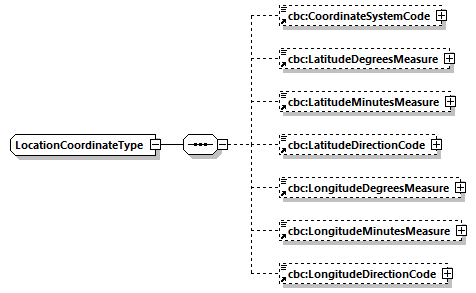 CODICE-2.06_diagrams/CODICE-2.06_p876.png