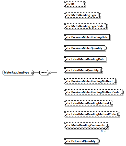 CODICE-2.06_diagrams/CODICE-2.06_p881.png