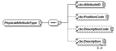 CODICE-2.06_diagrams/CODICE-2.06_p904.png