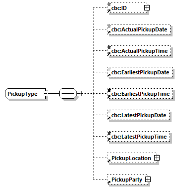 CODICE-2.06_diagrams/CODICE-2.06_p905.png