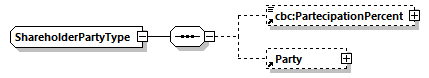 CODICE-2.06_diagrams/CODICE-2.06_p940.png