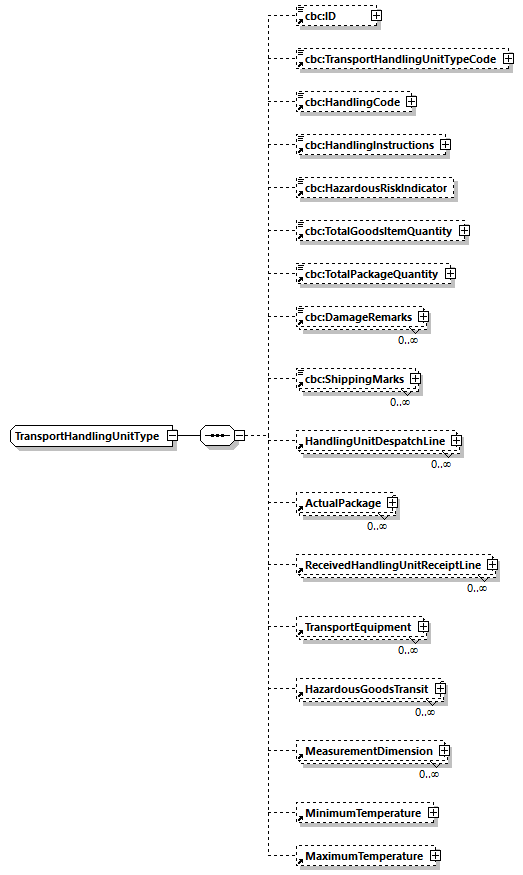 CODICE-2.06_diagrams/CODICE-2.06_p980.png