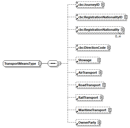 CODICE-2.06_diagrams/CODICE-2.06_p981.png