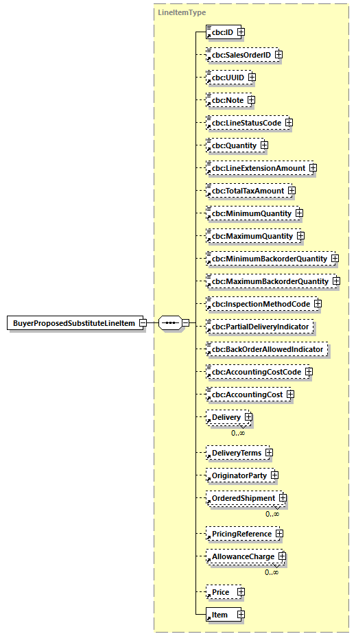 CODICE_2.7.0_diagrams/CODICE_2.7.0_p103.png