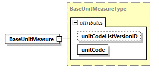 CODICE_2.7.0_diagrams/CODICE_2.7.0_p1074.png