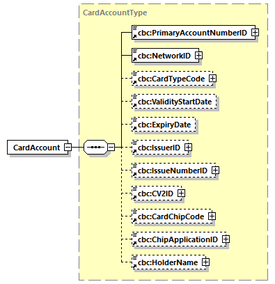 CODICE_2.7.0_diagrams/CODICE_2.7.0_p109.png