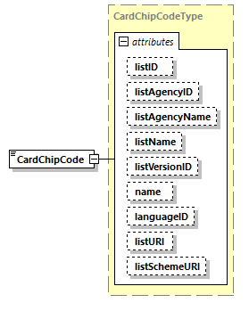 CODICE_2.7.0_diagrams/CODICE_2.7.0_p1099.png