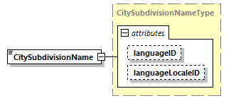 CODICE_2.7.0_diagrams/CODICE_2.7.0_p1116.png