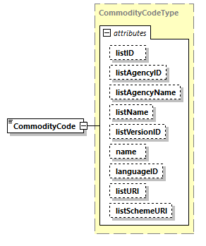 CODICE_2.7.0_diagrams/CODICE_2.7.0_p1121.png