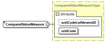 CODICE_2.7.0_diagrams/CODICE_2.7.0_p1127.png