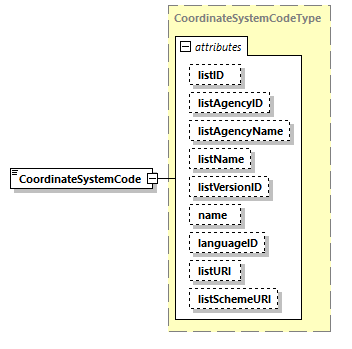 CODICE_2.7.0_diagrams/CODICE_2.7.0_p1168.png