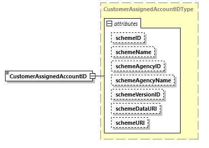 CODICE_2.7.0_diagrams/CODICE_2.7.0_p1184.png