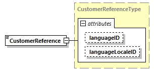 CODICE_2.7.0_diagrams/CODICE_2.7.0_p1185.png