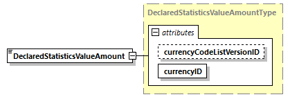 CODICE_2.7.0_diagrams/CODICE_2.7.0_p1205.png