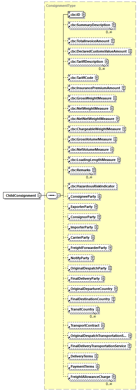 CODICE_2.7.0_diagrams/CODICE_2.7.0_p122.png