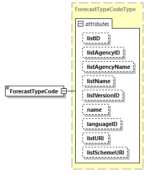 CODICE_2.7.0_diagrams/CODICE_2.7.0_p1285.png