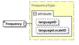 CODICE_2.7.0_diagrams/CODICE_2.7.0_p1291.png