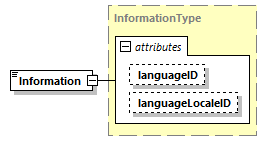 CODICE_2.7.0_diagrams/CODICE_2.7.0_p1320.png