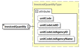 CODICE_2.7.0_diagrams/CODICE_2.7.0_p1331.png