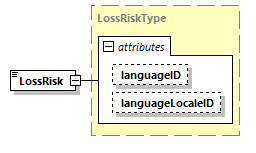 CODICE_2.7.0_diagrams/CODICE_2.7.0_p1383.png