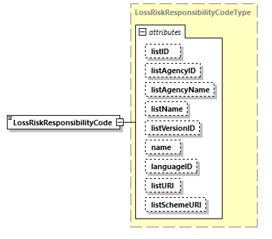 CODICE_2.7.0_diagrams/CODICE_2.7.0_p1384.png