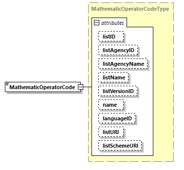 CODICE_2.7.0_diagrams/CODICE_2.7.0_p1400.png