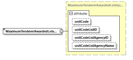 CODICE_2.7.0_diagrams/CODICE_2.7.0_p1415.png